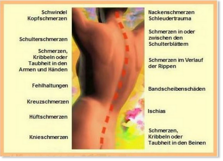 Behandlung der Schmerzbereiche Kopfschmerzen, Rückenschmerzen, Kreuzschmerzen, Ischias